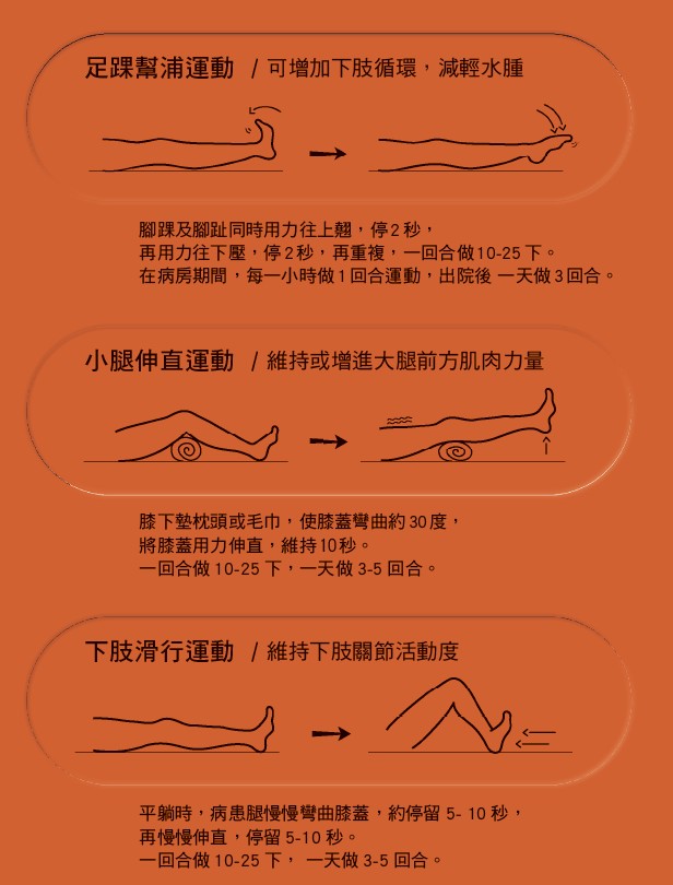 膝關節置換後術後復健運動