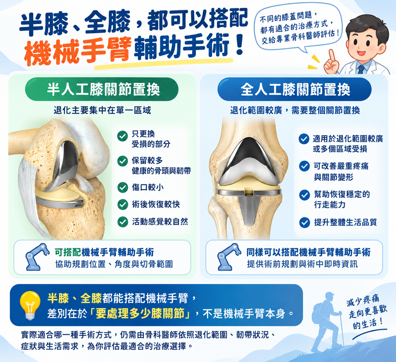 半膝全膝都可以搭配機械手臂